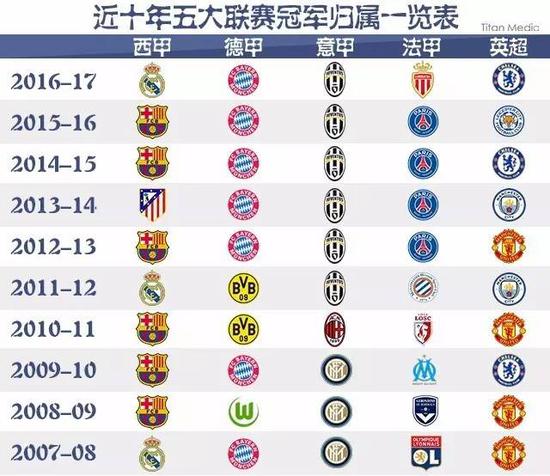 国米的多点